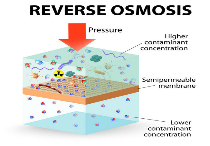 Reverse Osmosis vs. Deionized Water Filtration: Which is Better?